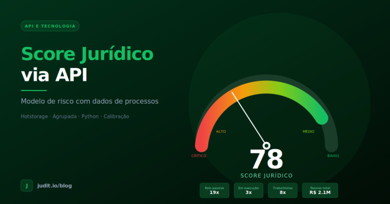 score-juridico-api-modelo-risco-processos