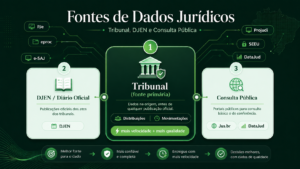fontes-de-dados-juridicos-judit-djen-tribunais-jusbr